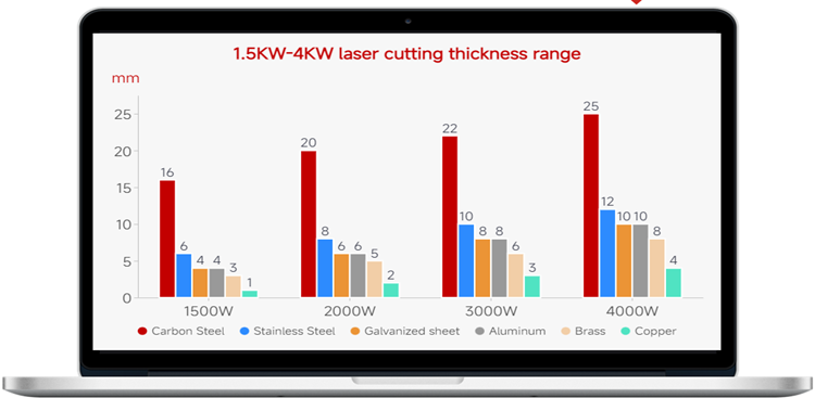 laser-cutting-ability