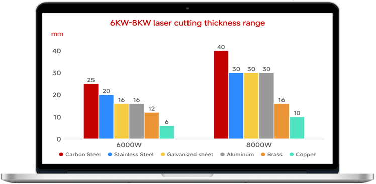 6kw-laser-cutting-machine